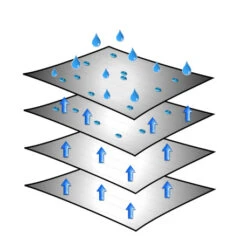 Brunner Caravan Cover 6 Mesi 9 Brunner Caravan Cover 6 Mesi -Campeggio Negozio caravan cover 2